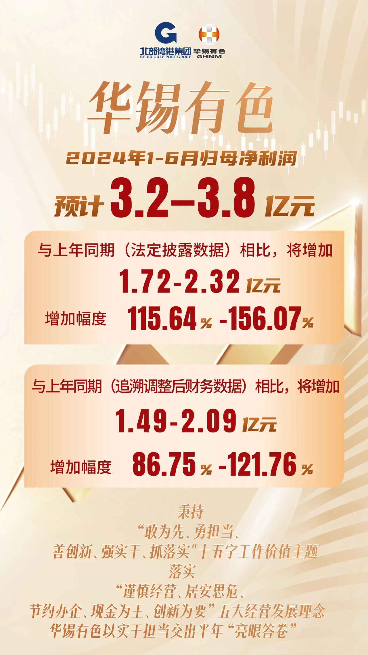 3.2亿-3.8亿元！新葡萄有色以实干担当交出半年“完美答卷”