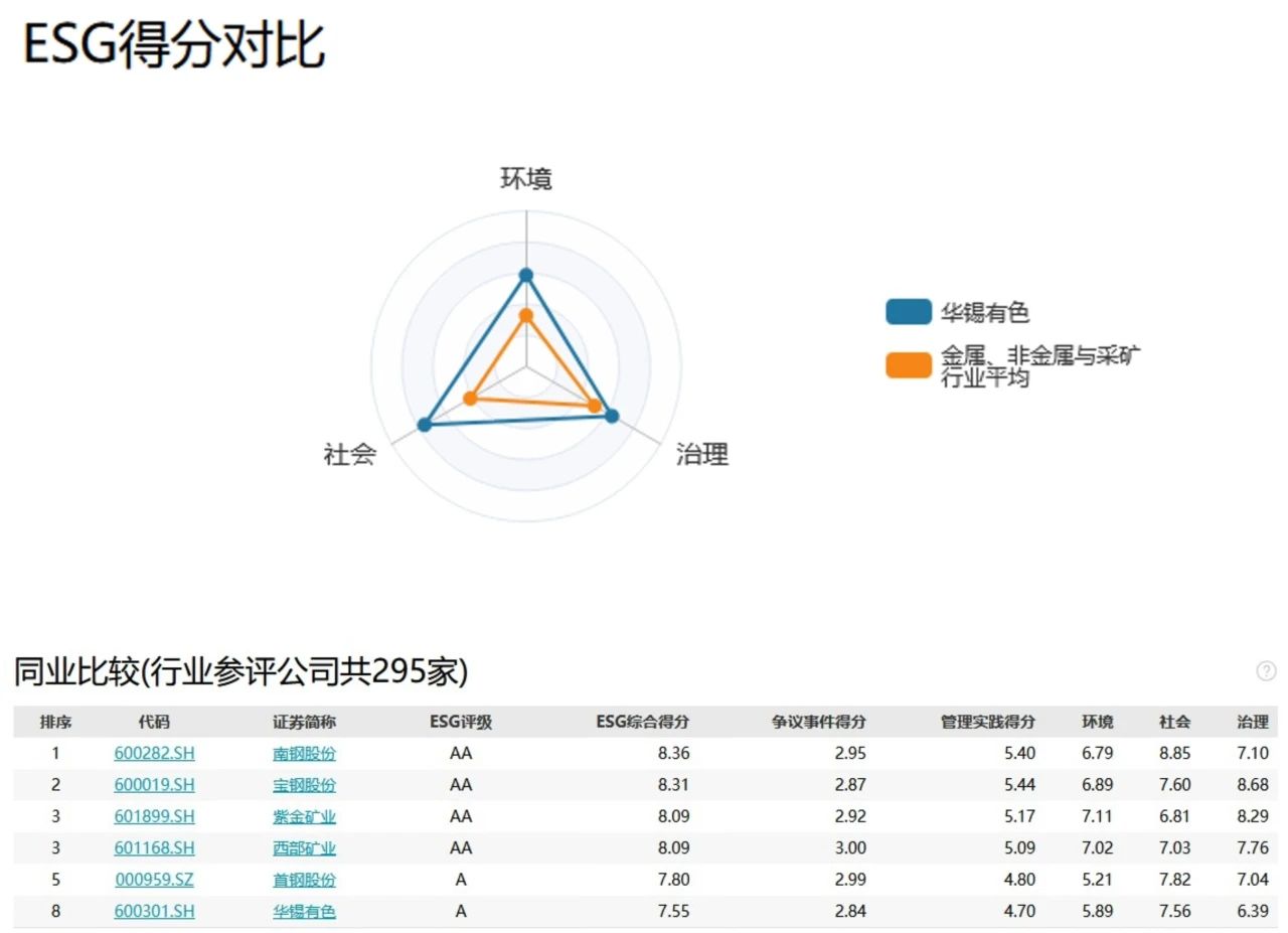 北部湾港集团旗下新葡萄有色获万得ESG评级A级