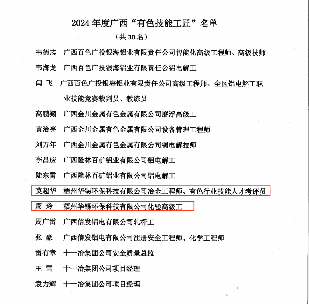 自治区级荣誉+2！请各位停下手中事 一起骄傲一下~